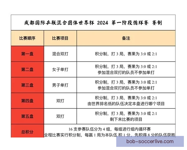世界杯竞猜赛事数据全面解析与胜负趋势深度预测 世界杯竞猜赛事数据全面解析与胜负趋势深度预测