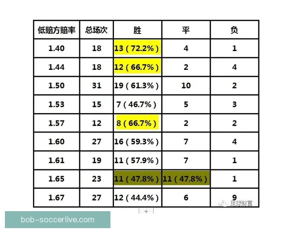 足球竞猜赔率分析与投注技巧探讨，助你精准预测赛事结果