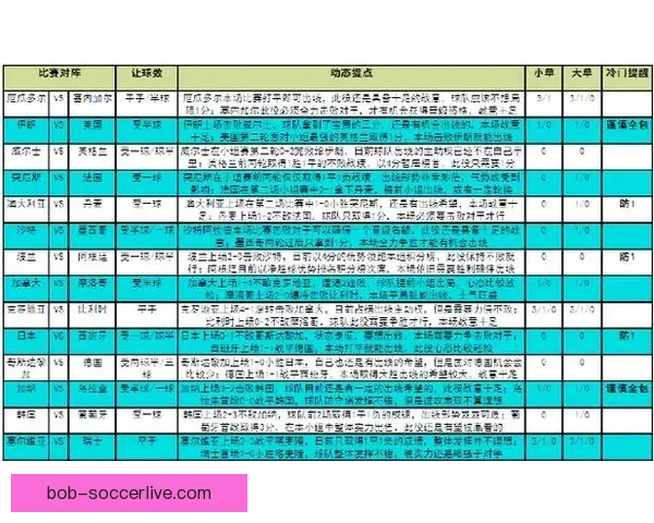 世界杯精彩竞猜策略全解析，让你投注更精准更稳健